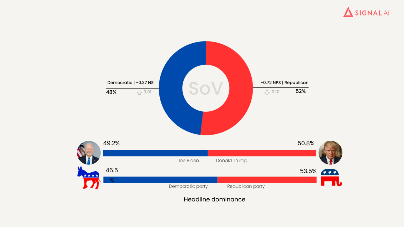 Presidential Campaign Communications Strategy: Findings from Signal AI ...